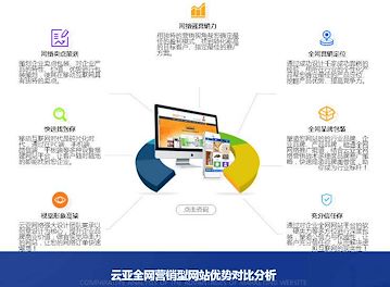 外贸商城网站制作、外贸电商网站开发